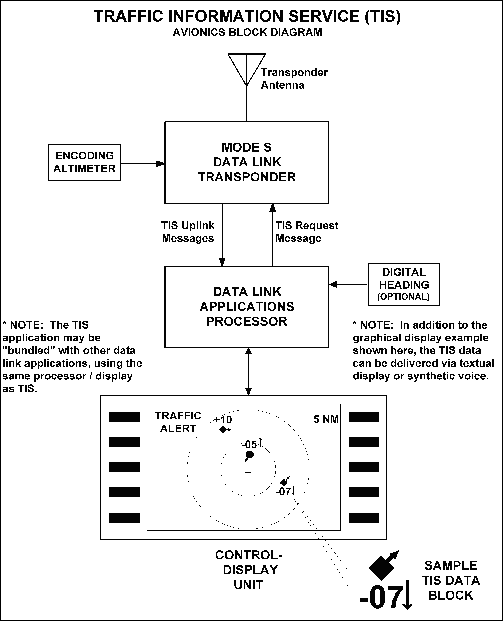 aip enr 1.1_At Anchor0